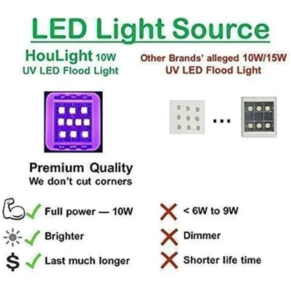 UV LED Black Light, High Power 10W LED Black Light Flood Light IP65-Waterproof